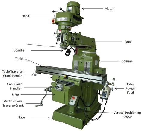 parts of a cnc milling machine